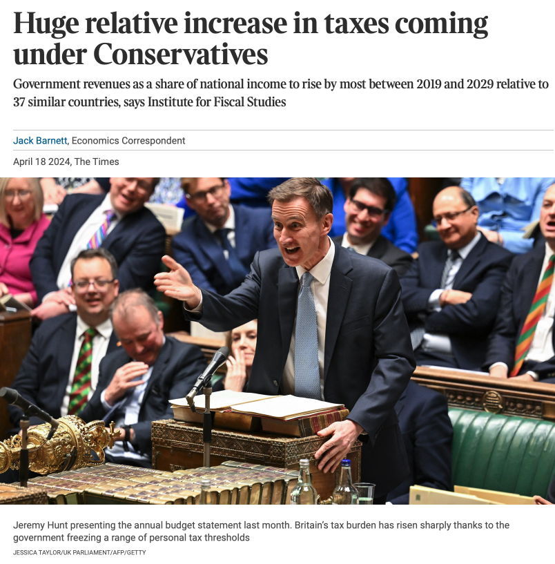 Oh. 

But. 

@Jeremy_Hunt has been saying that under the Conservative Government, we've had some of the biggest tax cuts in decades. 

Could it be that he either:

1. Does not know what he's doing and shouldn't be the Chancellor?

OR

2. Has actively lied and gaslit us, and