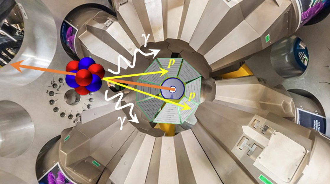 Why do stars explode? Detectors that can stop very high-energy particles in their tracks and measure the speed at which reactions take place inside stars are being developed @UniofSurrey: tinyurl.com/yt2mcah4 @oneinbillion #research #innovation #maths #physics #space