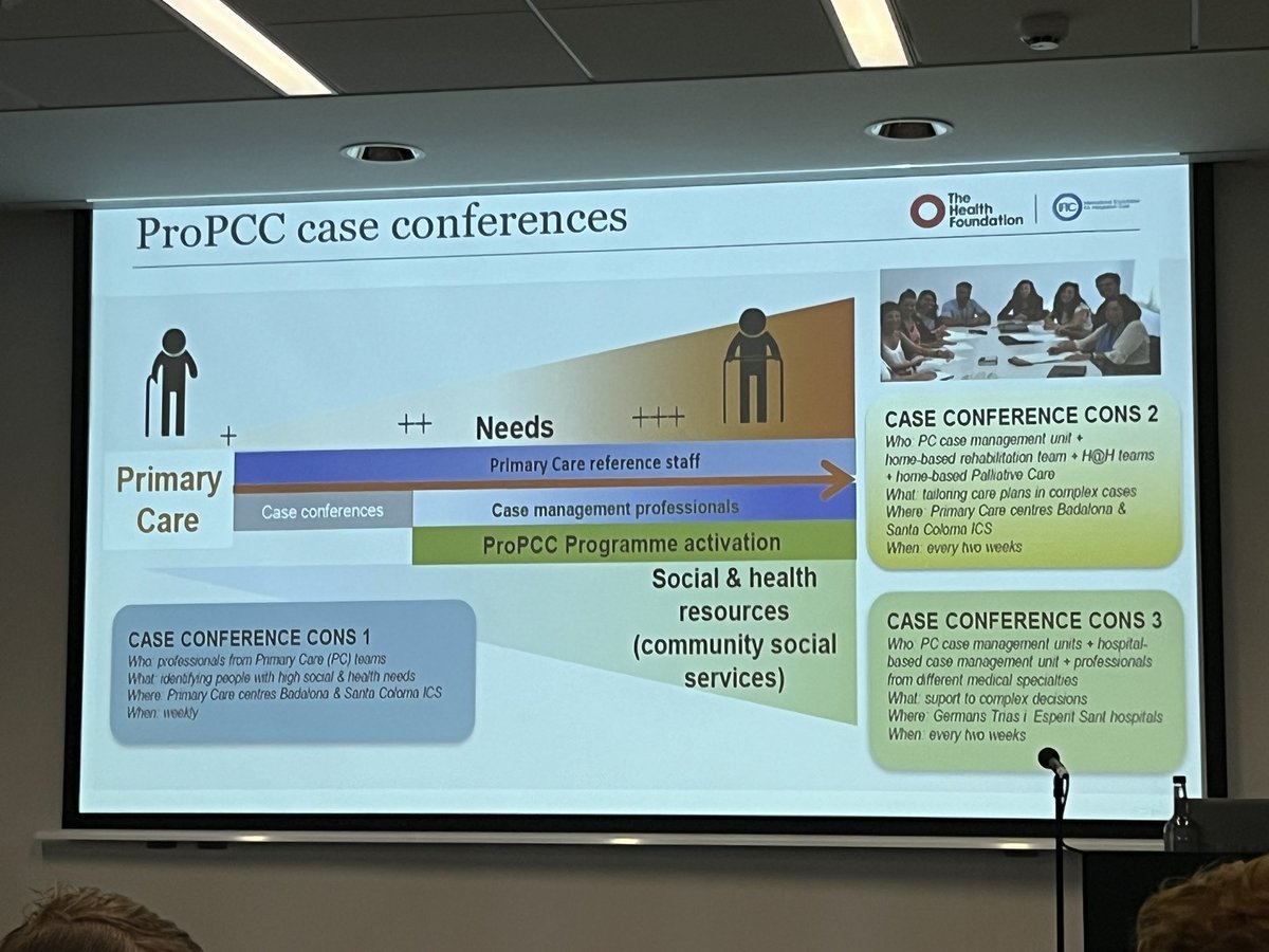 Magnifica sessio presentacio 5 millors experiencies Atencio Integrada vertical selecciones com case studdy @HealthFdn a #ICIC24 per @DrMqAgMas @IFICInfo Entre elles projecte PROPCC Metro Nord