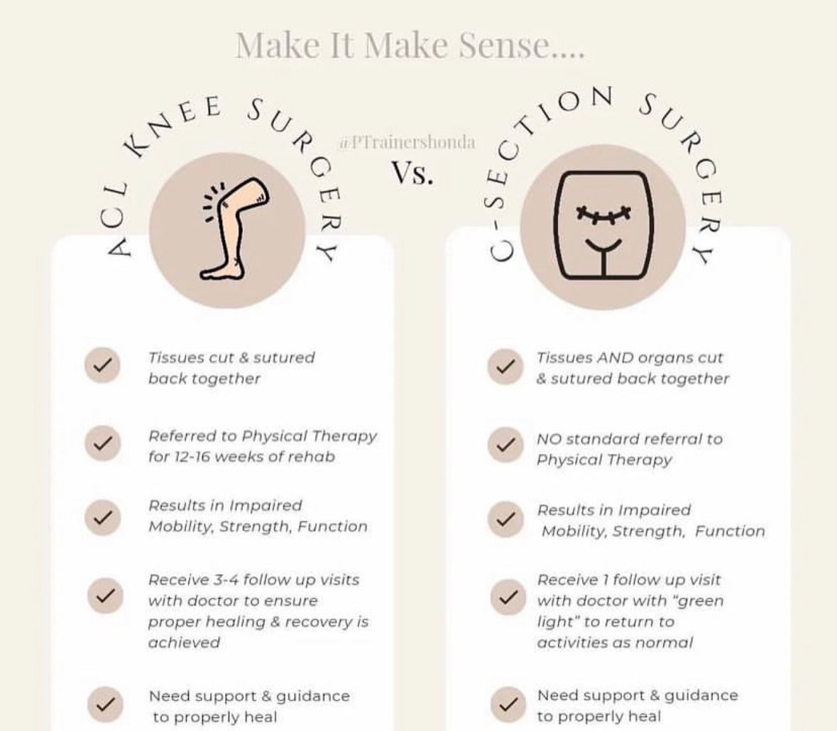 fahda_mhs's tweet photo. Dear physicians, consider these facts and refer women to specialised physiotherapists who can provide women with help and support they need following c-section https://t.co/yw6wA4NjbZ