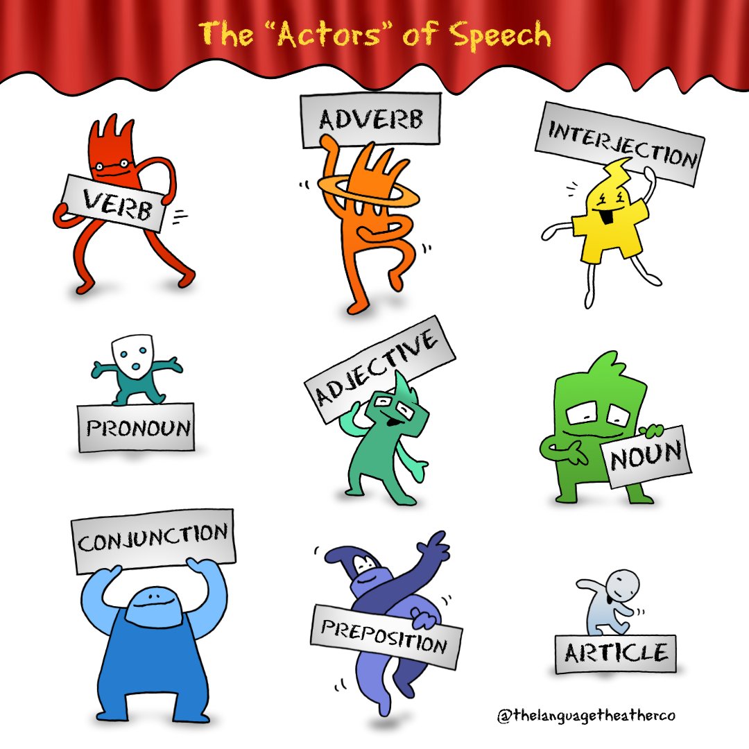 That's a wrap, folks! 🎬 All of our fabulous parts of speech 'actors' have been revealed and are ready for their performance! Stay tuned for more exciting learning adventures ahead.
.
.
.
#grammar #partsofspeech #english #learnenglish #onlineteaching #bilingual #secondlanguage