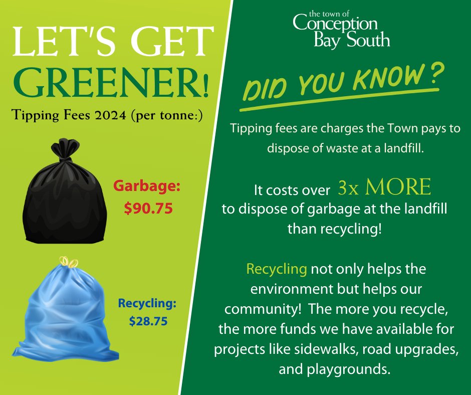 #DYK...it costs 3 times more to dispose of garbage at the landfill than it does for recycling? Recycling isn't just better for our planet; it's better for our community's bottom line. The more residents recycle, the more money we could invest back into our community. ♻️🌍