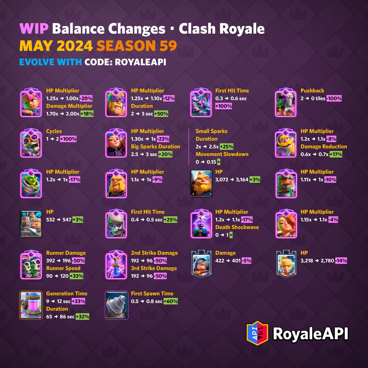 WIP Balance Changes for May 2024 (Season 59) in Clash Royale! on.royaleapi.com/s59bwip