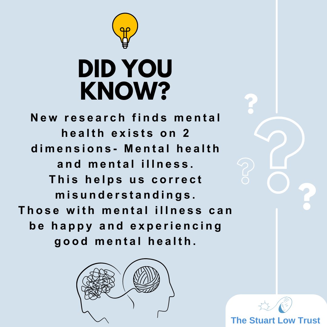 New Research has worked to separate mental health from mental illness. Those without mental illness can suffer from bad mental health. #interestingfacts #wellbeing #mentalhealth #MentalWellness #WellnessJourney #HealthyMind #MentalWellbeing #EmotionalWellness #TheStuartLowTrust