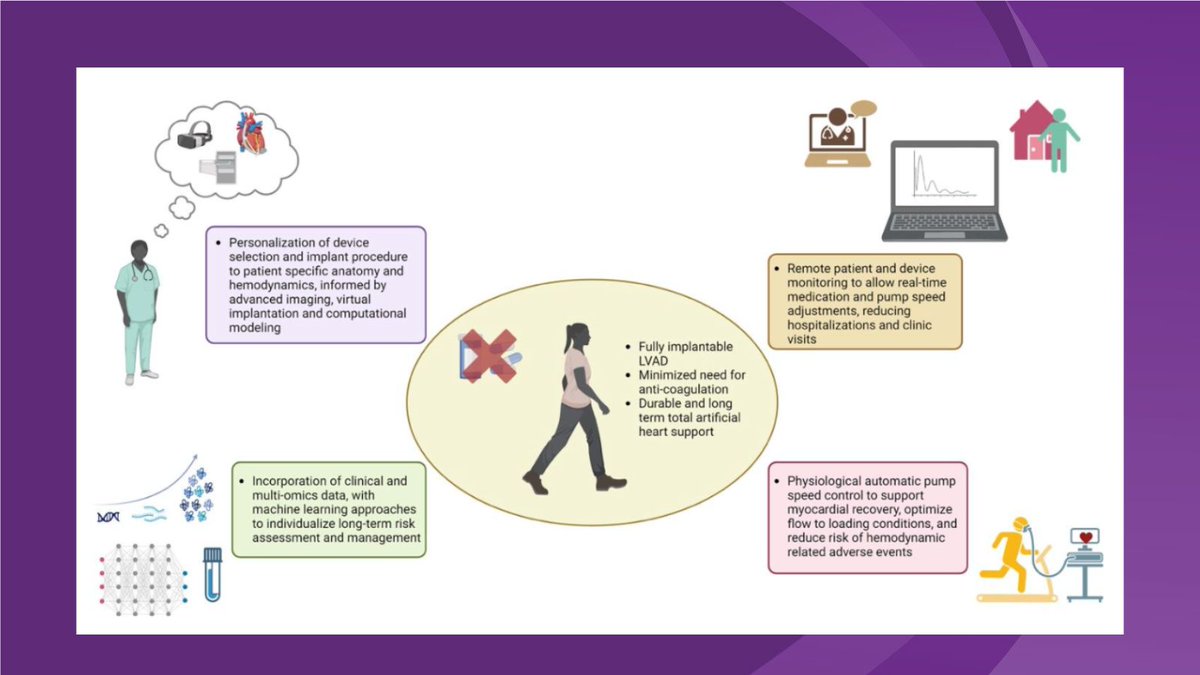 🔥 Out now in our April issue! 🌸 A State of the Art Review on Durable MCS devices by @DualSeraina & colleagues. Everything you need to know, including unmet needs, emerging technologies & the future of MCS. 🔗 bit.ly/3wC1QAf