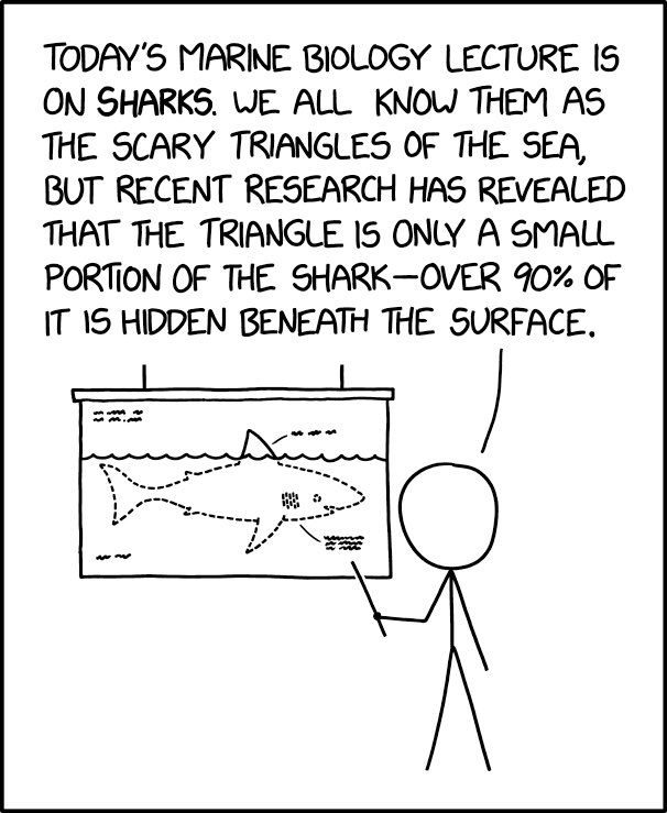 xkcd's tweet photo. Scary Triangles https://t.co/xI6k5CXB5x https://t.co/UPB2JAVQx2