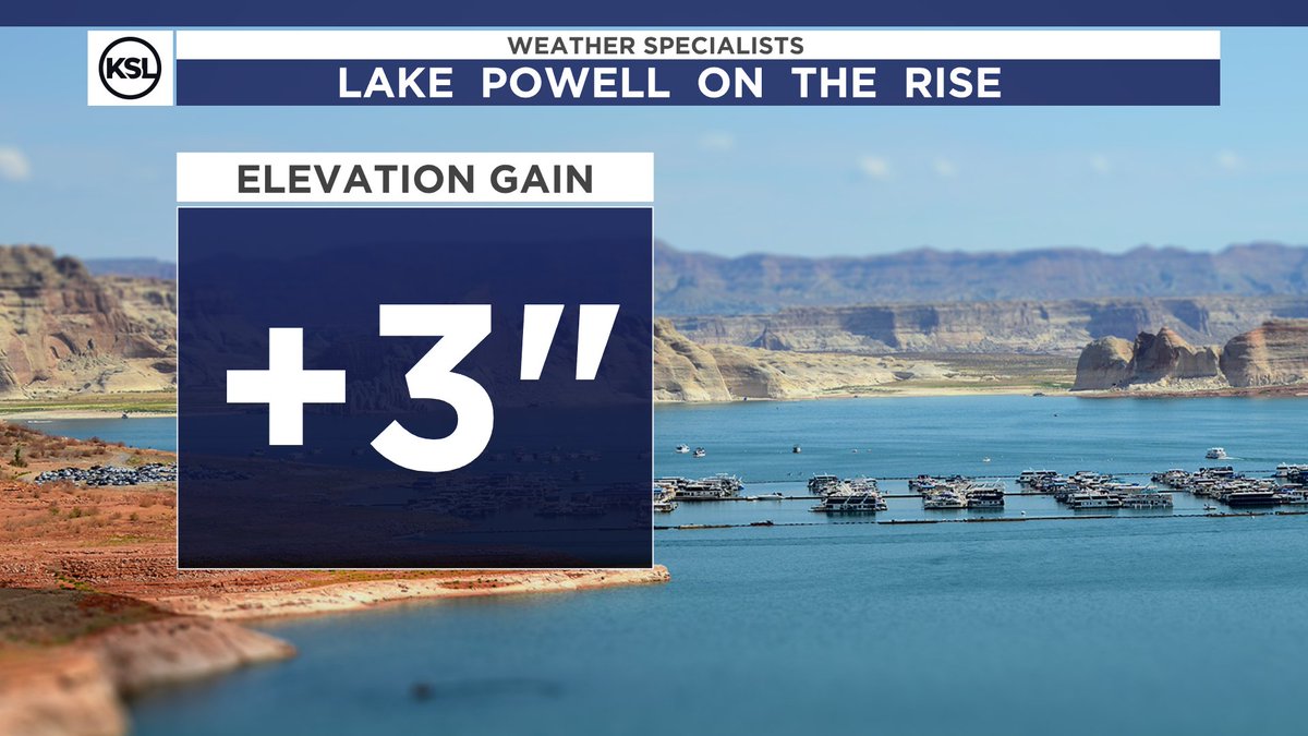 And so it begins... Lake Powell has risen 3 inches since April 18th. #utwx