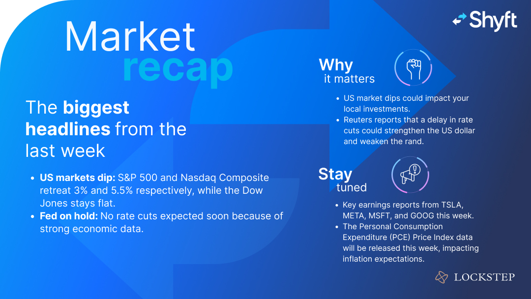 ShyftGlobal's tweet image. The Fed’s decision to delay rate cuts could strengthen the USD and weaken the ZAR. Keep an eye on earnings reports from TSLA, META, MSFT and GOOG this week! 👀 More from Lockstep here ➡️ bit.ly/3VIzOxA 

#Marketrecap #Shyft #Lockstep #Investing