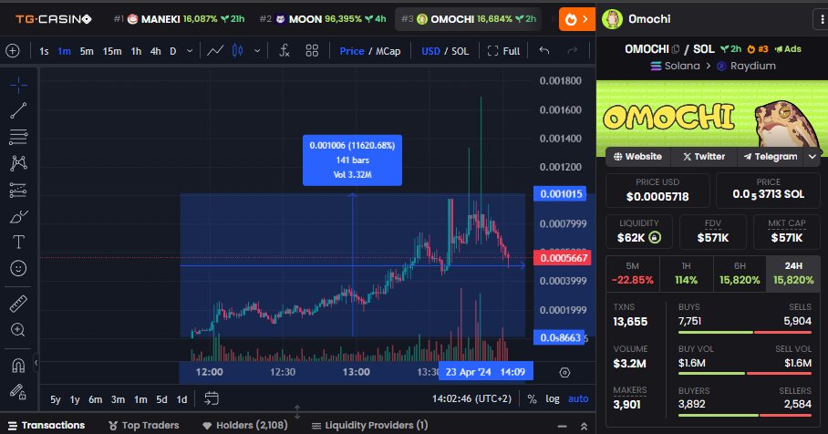 Stop missing plays like $OMOCHI 
join discord.gg/Q5XqVUVe to learn more 📈