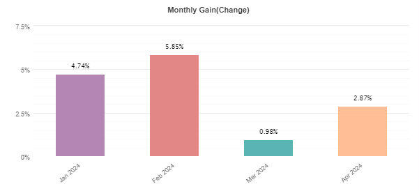 tomquinzifx's tweet photo. Passive Profits #tradeATS https://t.co/m78HJi6TvO