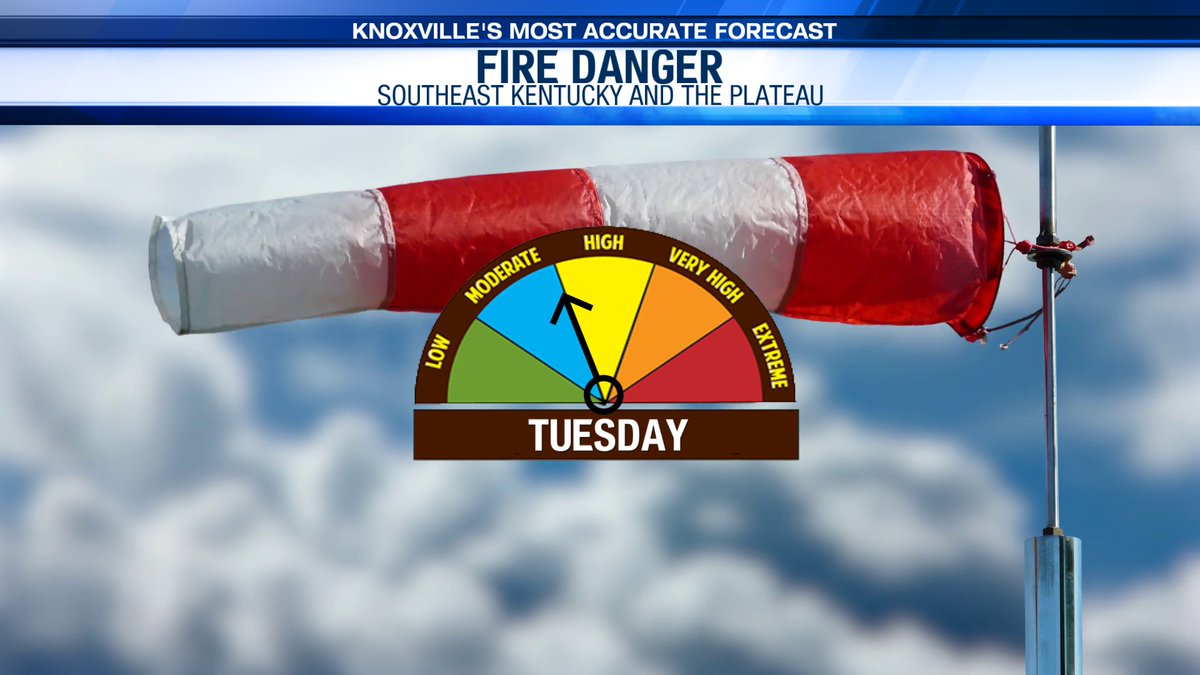 Winds will be breezy at times today, gusting 25-30 mph area-wide. This combined with dry conditions will lead to an increased fire danger risk today for Southeast Kentucky and the Plateau. Outdoor burning is not recommended! #TNwx #WATEwx