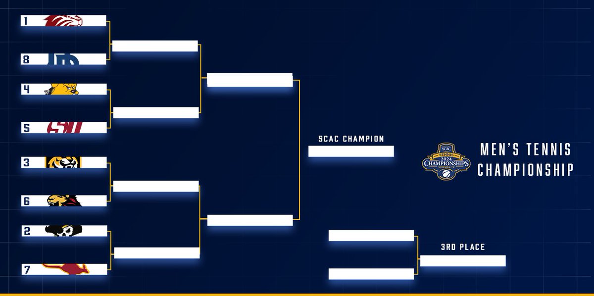 ICYMI | SCAC Announces 2024 Men's Tennis Bracket 🗞️ | tinyurl.com/ys63n3ts #SCACChamps #SCACMTen #d3tennis