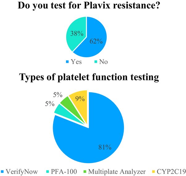 Managing Clopidogrel Resistance in Neurointervention: Surveying Current Approaches | Stroke: Vascular and Interventional Neurology ahajournals.org/doi/full/10.11… @StrokeAHA_ASA @SVINJournal @svinsociety