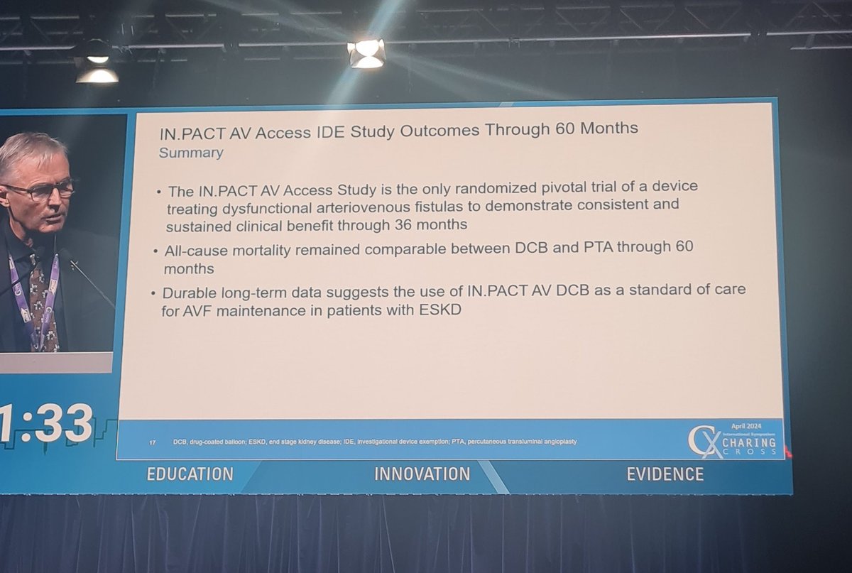 The final presentation of the morning session sees Andrew Holden present five-year data from the IN.PACT AV Access study - he avers that 'we now know which DCB to use' based on improved outcomes + comparable all-cause mortality with IN.PACT vs plain balloon #CX2024