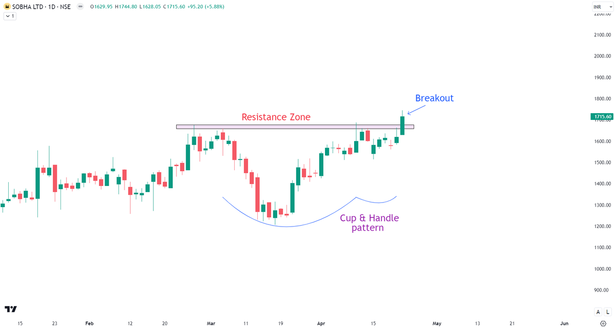 Top 4 Breakout Stocks for Tomorrow! ⬇️💰

1. GRSE
2. ARVIND
3. CENTUM
4. SOBHA

#BREAKOUTSTOCKS #StocksToBuy #StockMarketindia #investing