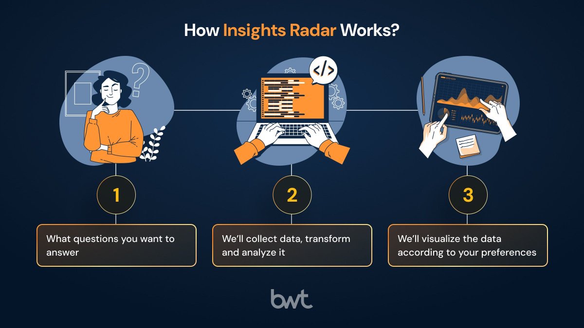 Introducing #Insights Radar - your #solution for understanding #industry trends, #competitor moves, and what #customers like!
🔍 How Insights Radar Works:
Pick your questions.
We collect, analyze, and visualize data.  
#DataScience #AI #WebScraping #DataSolutions #DataAggregation