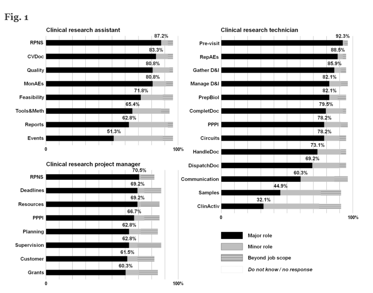 @ISICEM #CriticalCare Input Job description and perception of clinical research personnel working in a network of French #intensivecareunits #ISICEMelearning #MedEd ccforum.biomedcentral.com/articles/10.11…