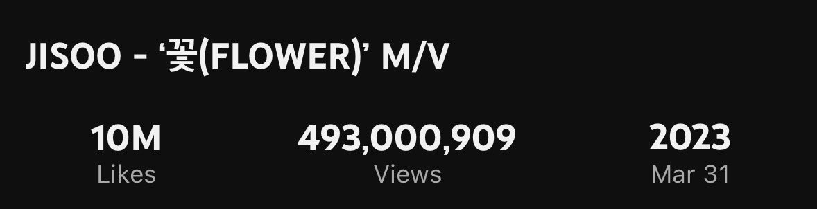 Jisoo’s Flower MV has surpassed 493 Million Views! Next —-> 494M 🧷youtu.be/YudHcBIxlYw #지수 #블랙핑크지수 #FLOWER #꽃