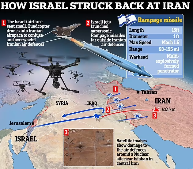 RealForecastGuy's tweet photo. Israel used small quadcopter drones to distract #Iran air defenses during recent raid. #Israel #UAV #defense https://t.co/RCjOsiecf9 https://t.co/KpkLzZI4SM