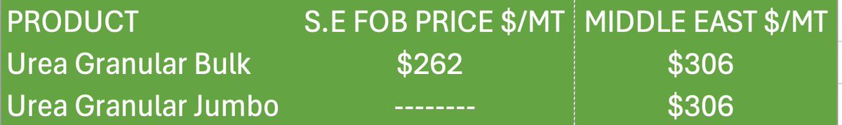 SeaEnerji's tweet photo. #seaenerji, updated #urea pricing. Please, contact our #salesteam for your inquiries.
#fertilizer https://t.co/2sGIXrKtta