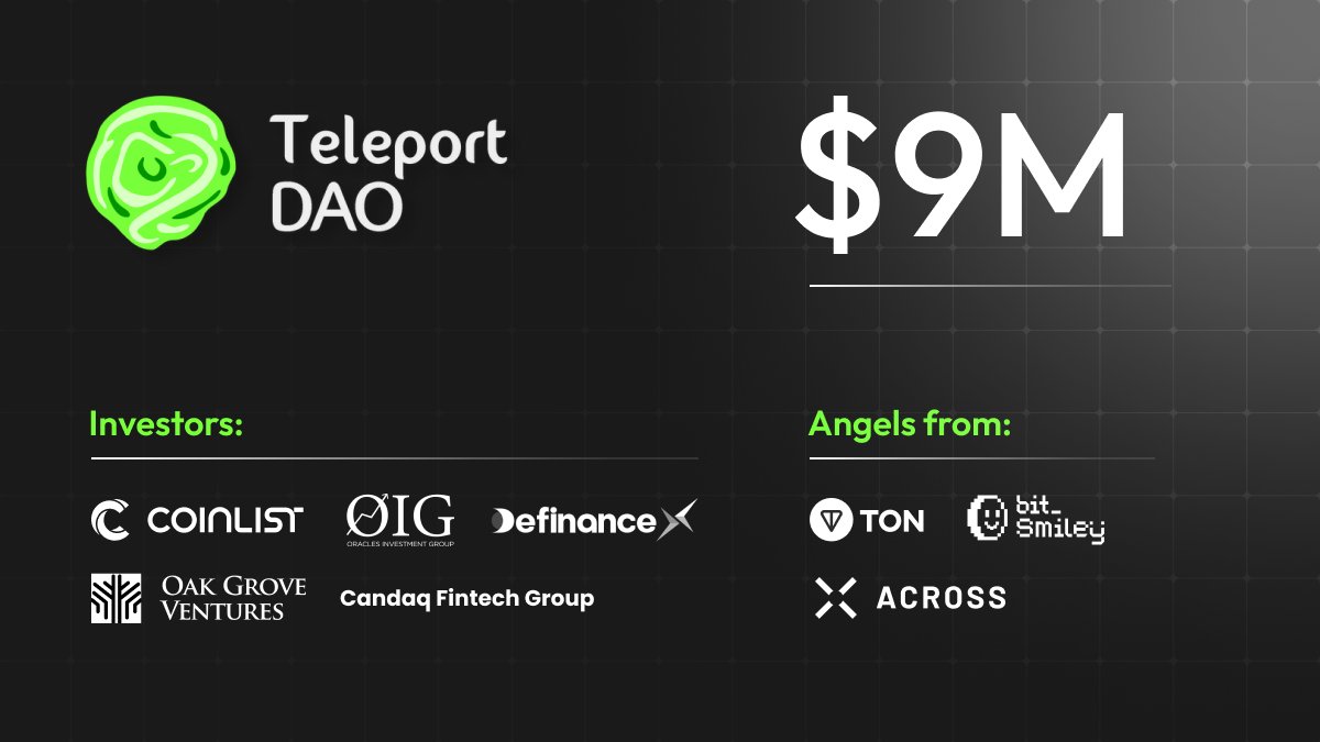 TeleportDAO has raised $9 Million via the @CoinList Token Sale, @Oiggroup, @definance_x, @OakGroveVC, @CandaqCom and angels from @ton_blockchain, @AcrossProtocol, and @bitsmiley_labs

@Teleport_DAO