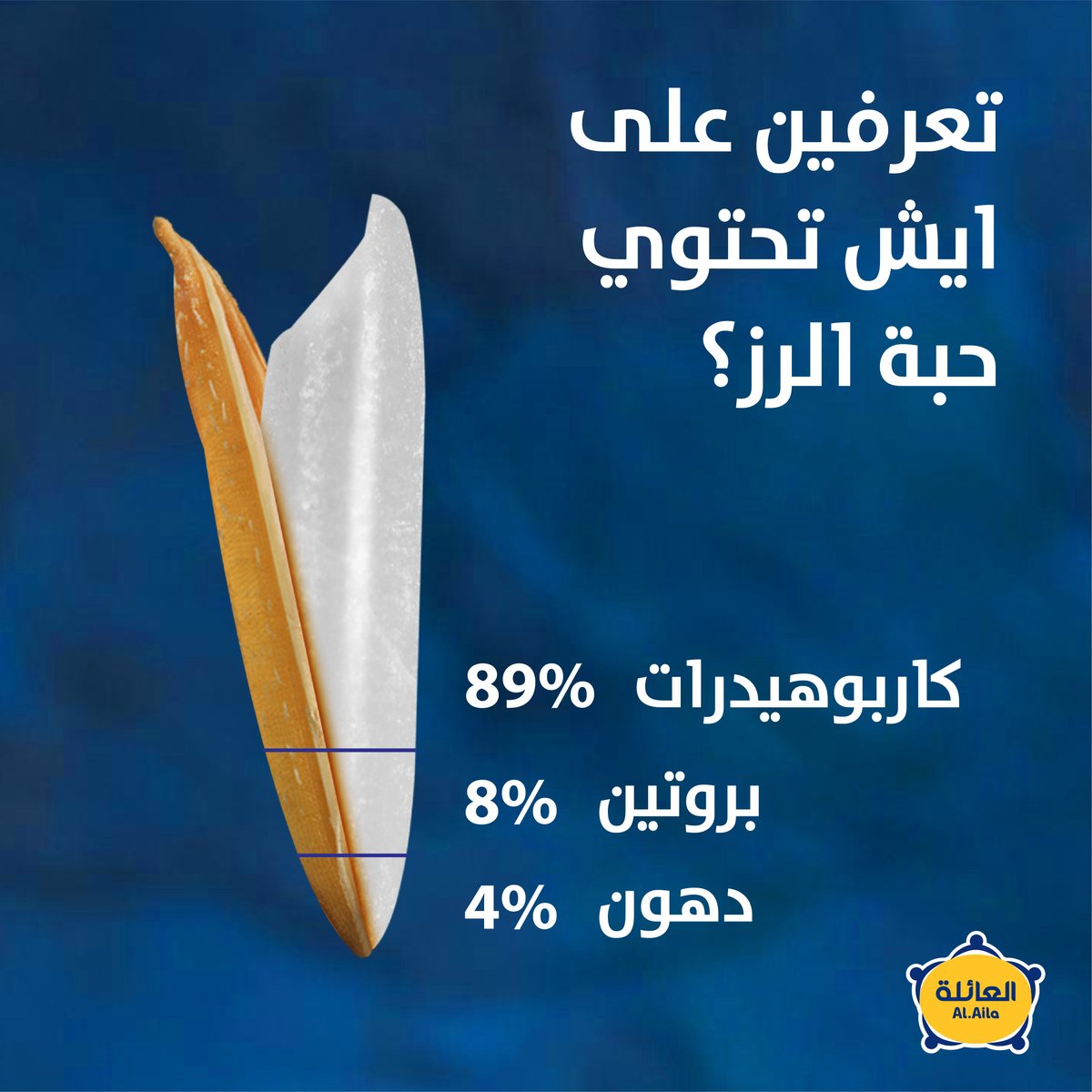 AlAilaRice's tweet photo. من الطبيعة، حقائق مفيدة عن حبّة الرز 🌾
#العائلة https://t.co/OhhEgpIs0q
