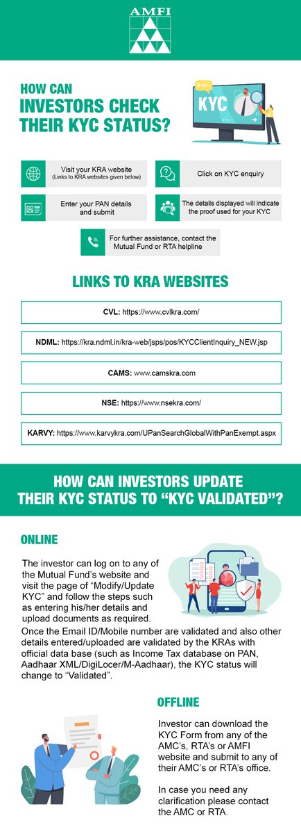Verify your KYC status with our comprehensive step-by-step guide. Ensure compliance and stay empowered in your investment journey! Download the guide here: bit.ly/KYC-Status