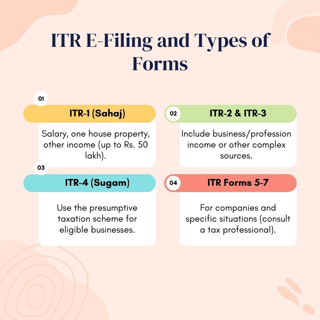 Learn all about ITR E-Filing and Types of Forms in our latest post! 💼

bit.ly/3UdISYE

#ITRFiling #ITRForms #TaxReturns #IncomeTax #Taxation #Financials #TaxPreparation #TaxSeason #TaxLaw