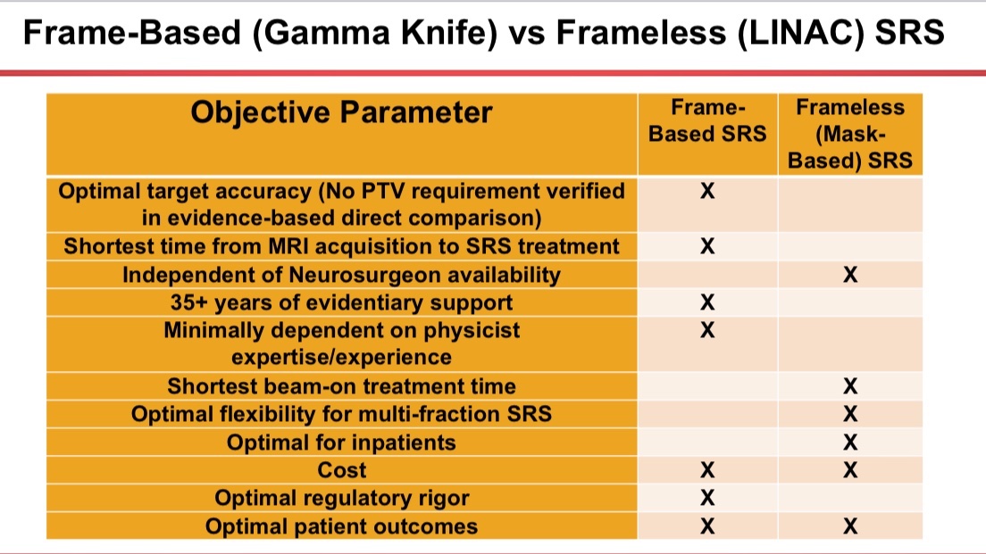 Extremely proud to publish this piece on the rise of stereotactic radiosurgery (#SRS); first frame-based vs. resection, then frameless (mask-based), encapsulating my vantage points as a medical student, #neurosurgery resident, #RadOnc resident & faculty.
journals.lww.com/amjclinicalonc…