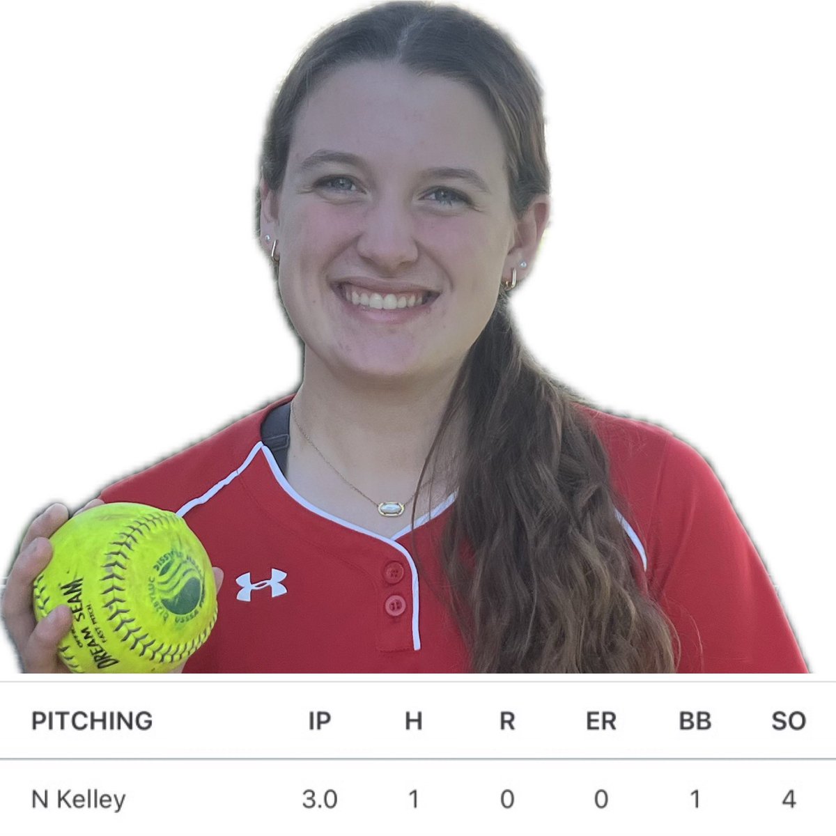 CoachLeighBCF's tweet photo. 2026 Natalie Kelley takes the W for Gwynned Mercy HS in a one-hit shutout over Lansdale Catholic. @natkelley2026 https://t.co/Oeym6SLdjd