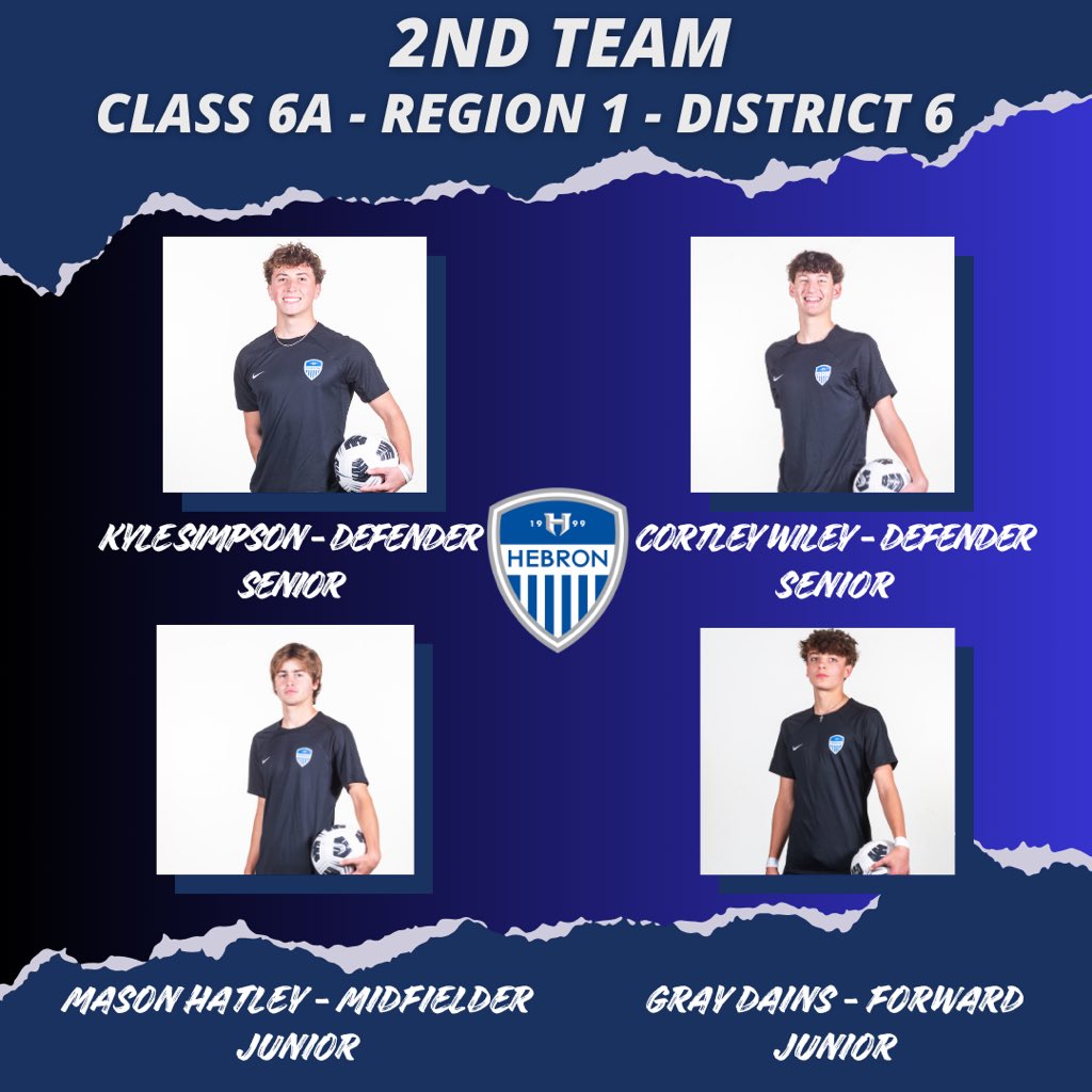 hawksboysoccer's tweet photo. Congratulations to our players who were selected for 2nd Team for District 6-6A!  Seniors Kyle Simpson and Cortlen Wiley and rising seniors Mason Hatley and Gray Dains!  #HPND #ETG https://t.co/qRSVENhHfa