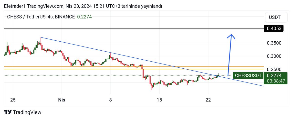 #Chess #Chessusdt size ekstra bir altcoin buyrun ✍️