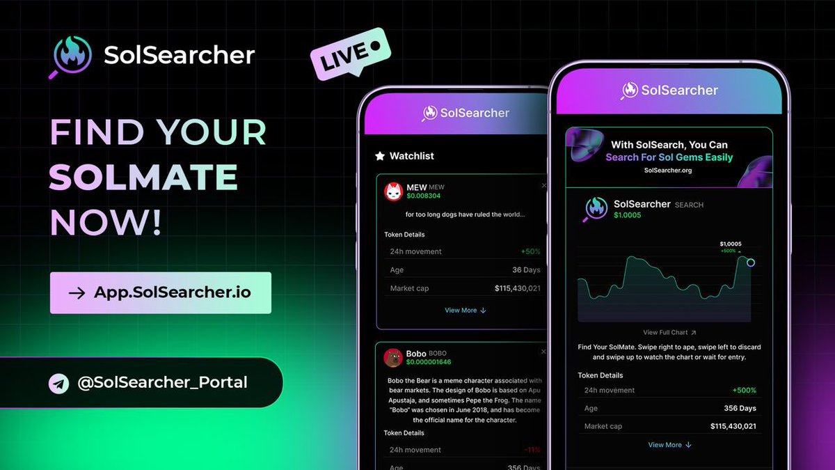 ryan_crypt9's tweet photo. @rovercrc Buy @Solana_Searcher right now. They just had a relaunch few hours ago, strong community and experienced team with a great utility. Don't fade $search #Solana #Crypto #defi it's only gonna get better from here guys 🚀. https://t.co/FhdCs5j7Z3