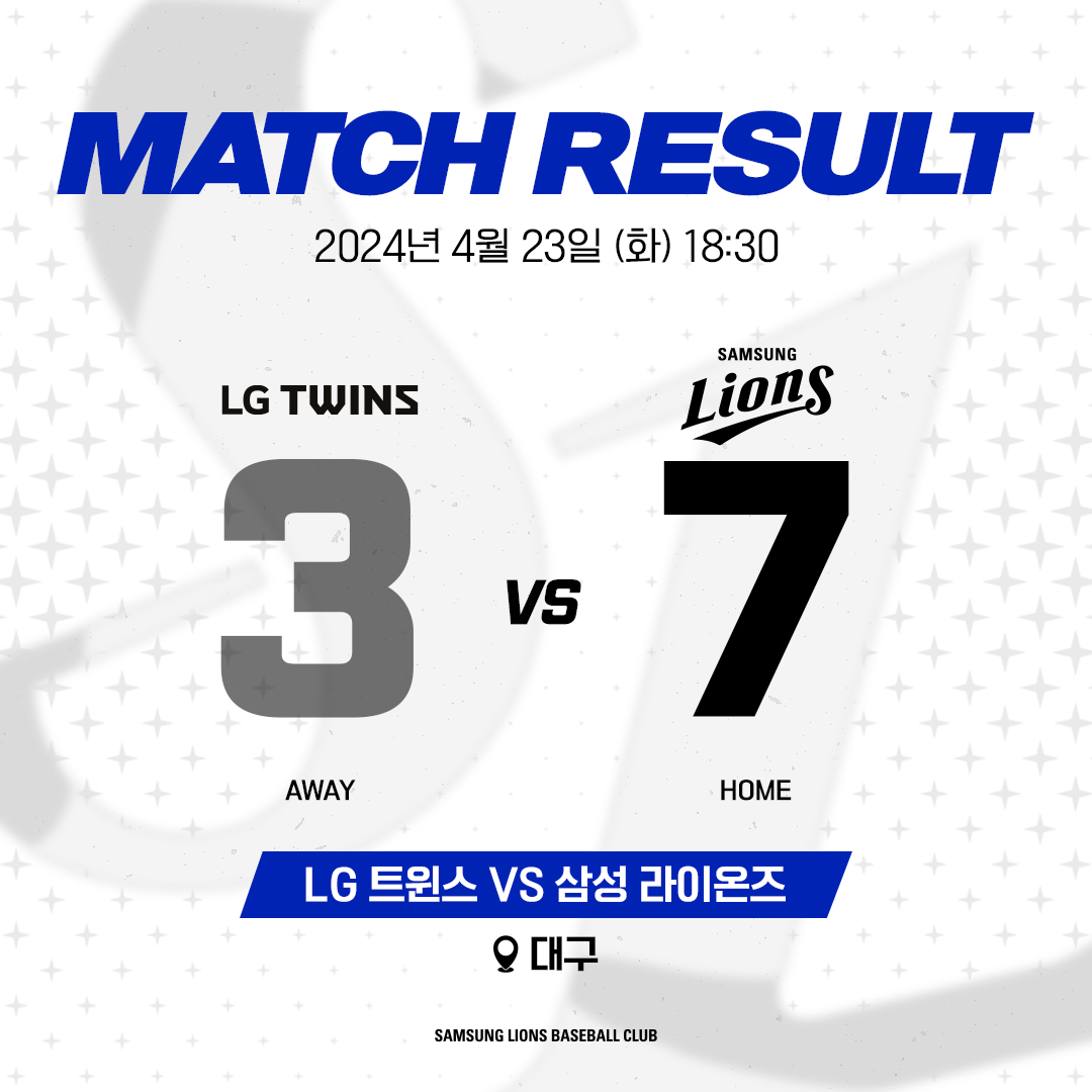 twittlions's tweet photo. 2024년 4월 23일 화요일 경기 결과입니다.
LG 3 : 7 삼성 https://t.co/TgkSPgTCCE