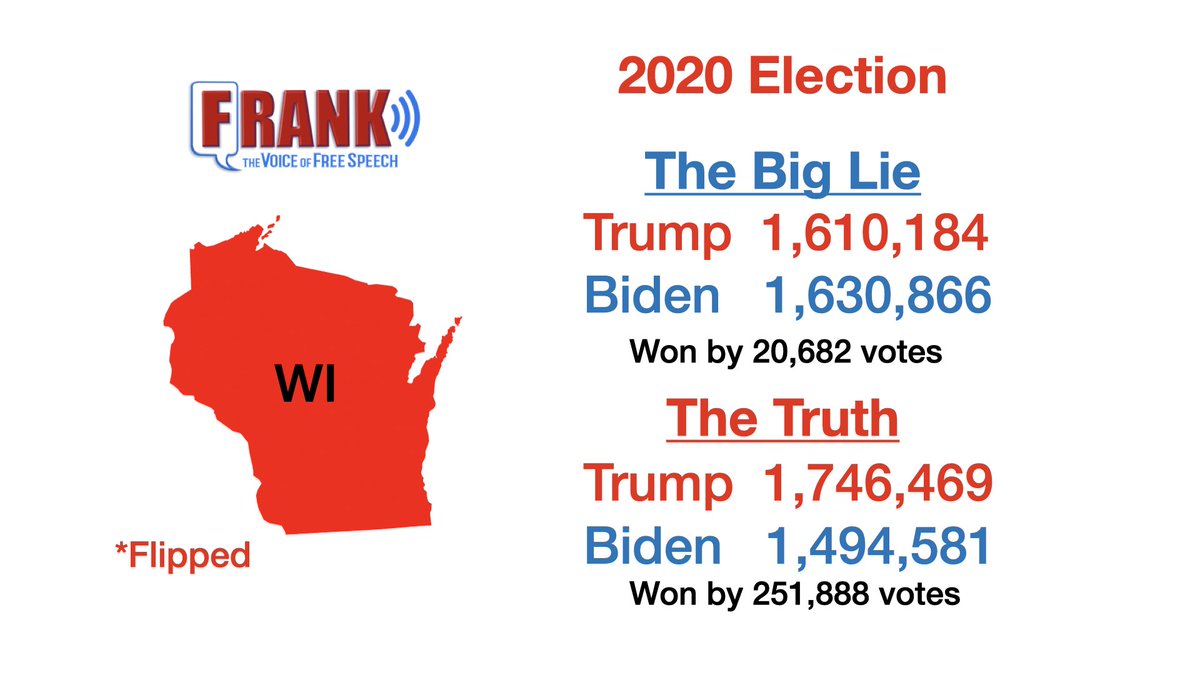 Biden won Wisconsin by 20,682 but actually lost by 251,888 VOTES and CT is your back door man. 

Serbian Programmers and the G OD KEY form CT. 

Tyler Technology Judge Clark FST cv 22 5027404-s in CT and Judge Meyer in CT 22cv01065.

Scytl, Dominion, ES&S, KnowINC, Edison Zero,