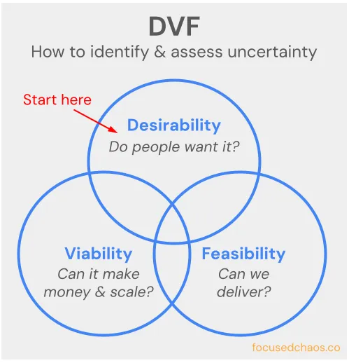 16 Questions I Ask Founders When Investing at an Early Stage, by @byosko 

#earlystage 

focusedchaos.co/p/16-questions…