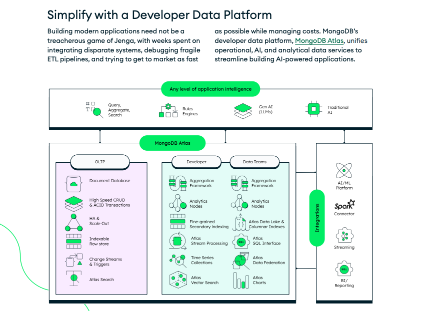 Learn how to navigate integration complexities, data engineering challenges, and security concerns in building AI applications. Explore six reference architectures with @MongoDB Atlas and Vector Search to jumpstart your AI journey. ⬇️ mongodb.social/6014biPrO