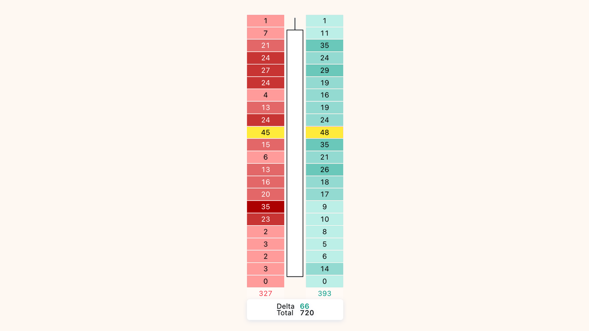 Luckshuryy's tweet photo. New video - Tradingview Footprint Charts | Guide

Hopefully you find it useful for those looking to get it setup.

⤷ https://t.co/pxjbTeY8kO https://t.co/em3AlnFIl3
