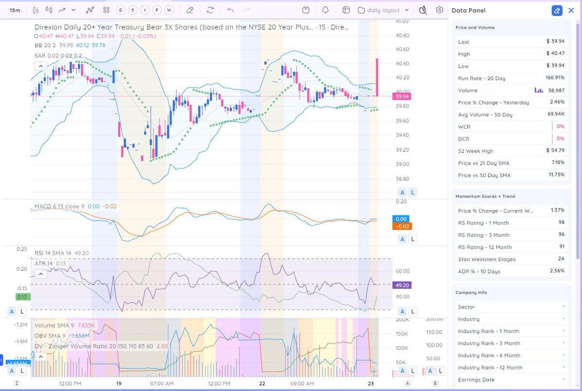 $TMV premarket - is it ready to go higher?
#DVChartChallenge