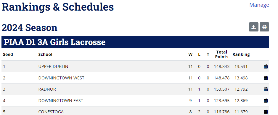 AvaShohen's tweet photo. 11-0 so far and top ranking in PIAA.  Biggest game of the season tomorrow vs Springfield (also undefeated). https://t.co/fHrmiIlylt