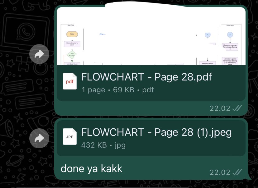 testi joki flowchart