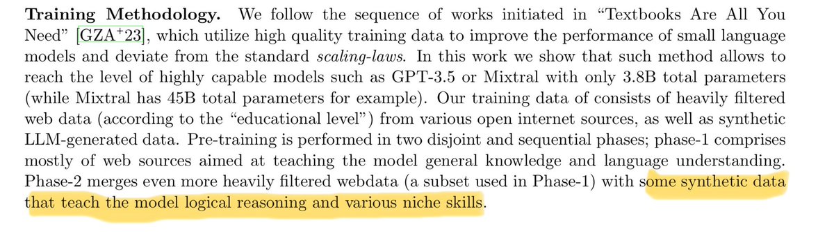 “The innovation entirely lies in our dataset” and yet in the surprisingly small phi3 tech report, the details about the dataset is unsurprisingly nonexistent. Of particular interest is the unqualified mention of synthetic data (see fig. highlight). Did the authors make sure