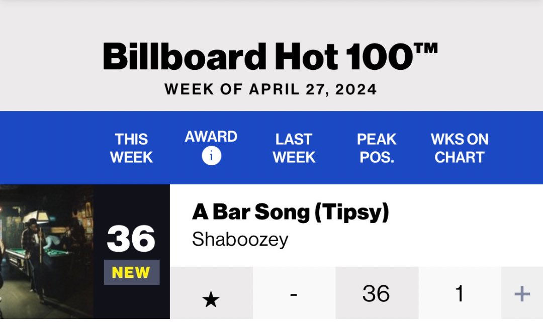 WE TOP 40 ON THE HOT 100 BABY!!!