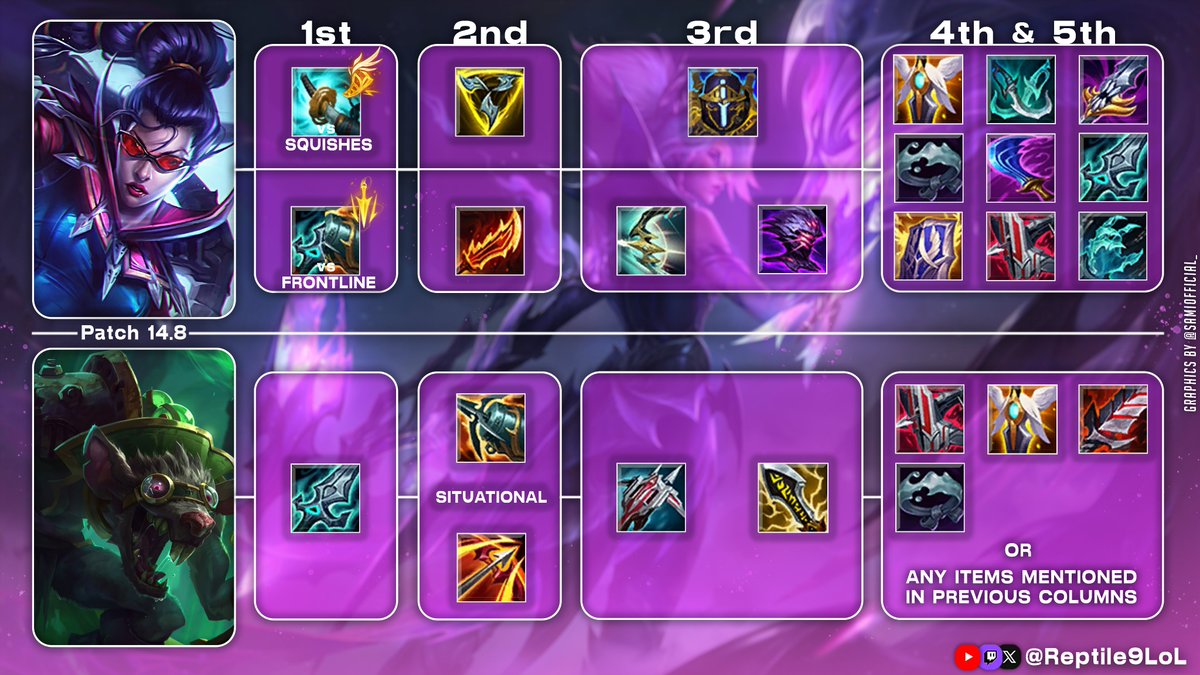 Vayne Build