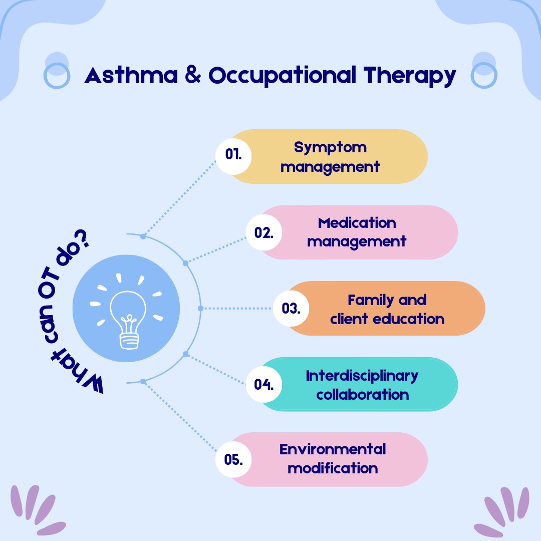 It is the last week of #OTMonth! In celebration of the uniquely, holistic profession, we want to highlight OT skills and their important role in asthma care!