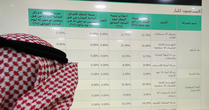 Argaam's tweet photo. تغيرات كبار الملاك في السوق السعودي ليوم الأحد 21 أبريل

#تغيرات_الملاك
#السوق_السعودي
https://t.co/aa2j7Yfrmk https://t.co/S8FTkKTUVk