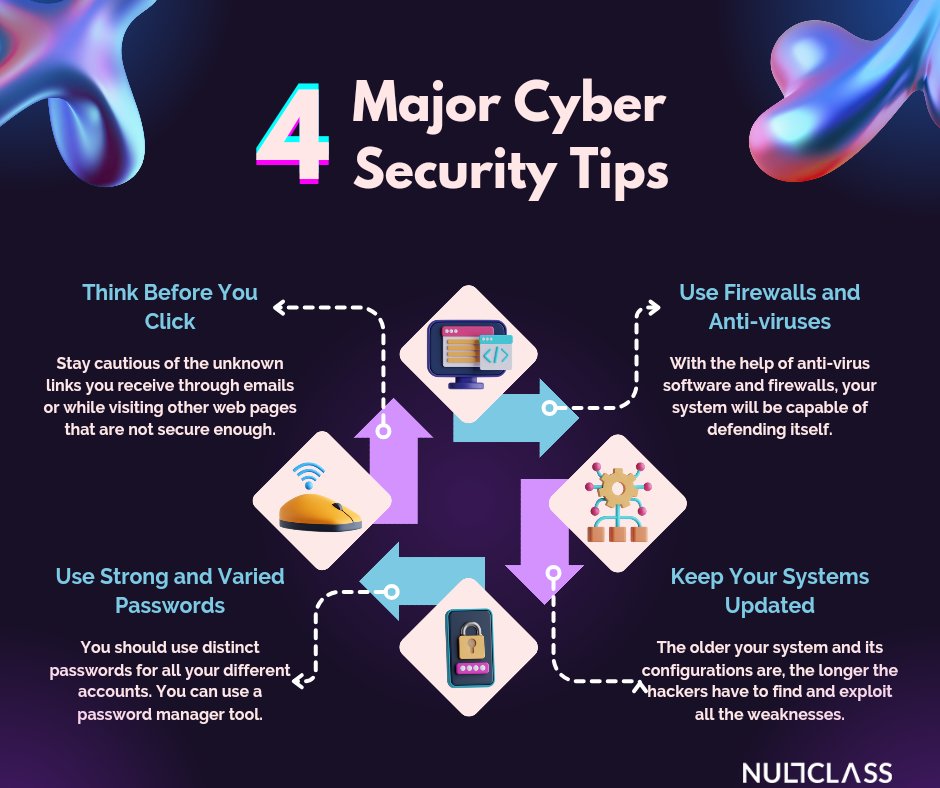 nullclassdotcom's tweet image. At NullClass,
- Expert Instructors with Real-world Experience
- Hands-on Training with Practical Projects
- Industry-Recognized Certifications
- Career Growth Opportunities in Cybersecurity
connect with us at +91 8148813025
#Cybersecurity #NullClass #DigitalDefense #internship