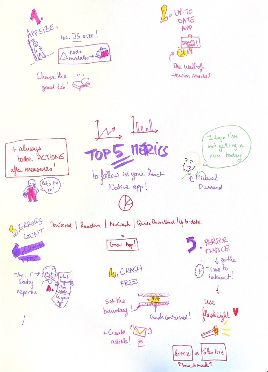 5 metrics to follow in your app 👀 and even better, 5 actions to take to make your React Native code better, by <a href="/MeKimak/">Mickael Dumand 🦋</a> !