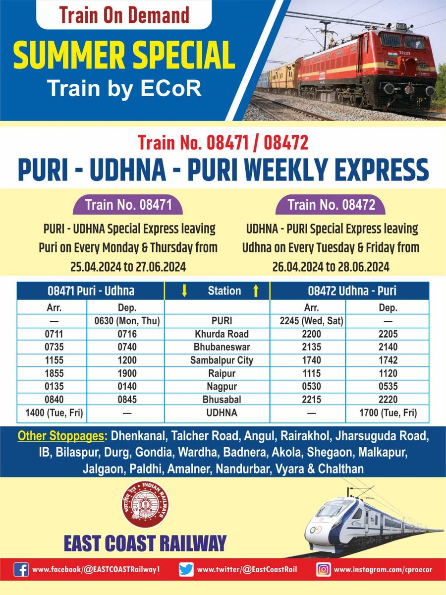 Summer special Puri-Udhna-Puri weekly express by East Coast Railway 

@RailMinIndia 

#ECoRupdate