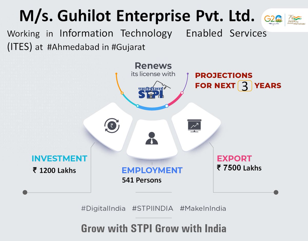 Congratulations M/s. Guhilot Enterprise Pvt. Ltd. for renewal of license! #GrowWithSTPI #DigitalIndia #STPIINDIA #StartupIndia @AshwiniVaishnaw @Rajeev_GoI @arvindtw